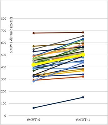 First results from post-COVID inpatient rehabilitation